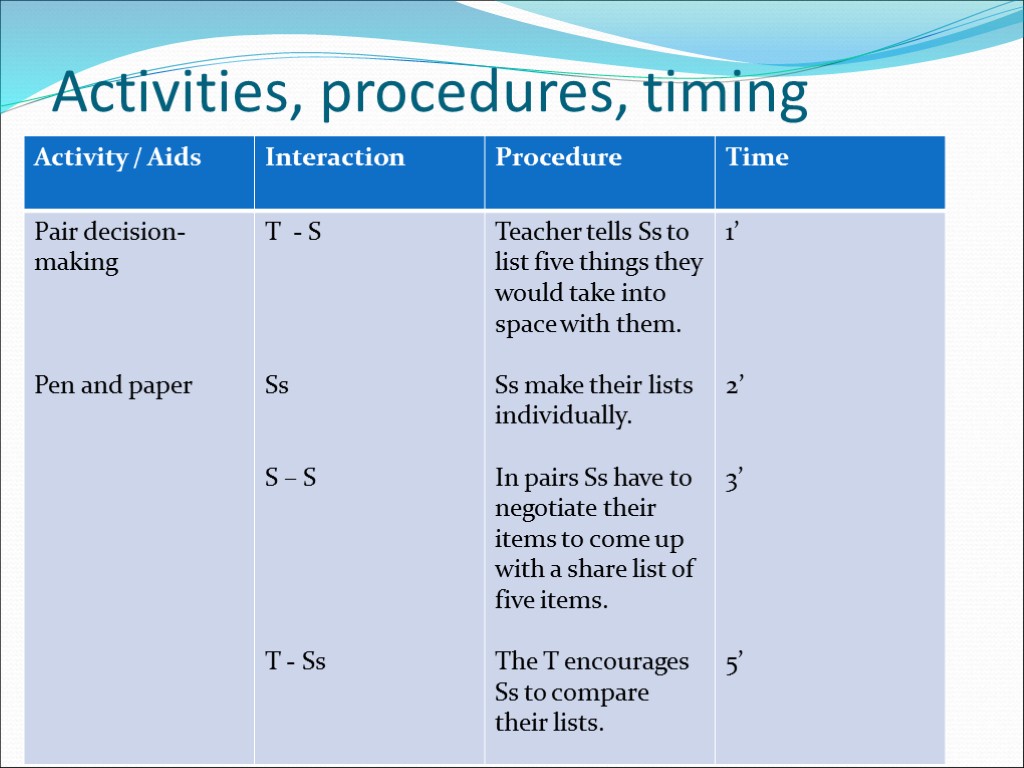 Activities, procedures, timing